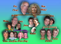 Montage (Family Tree). Click for full size version